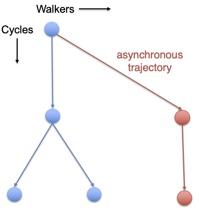 Asynchronous Wepy